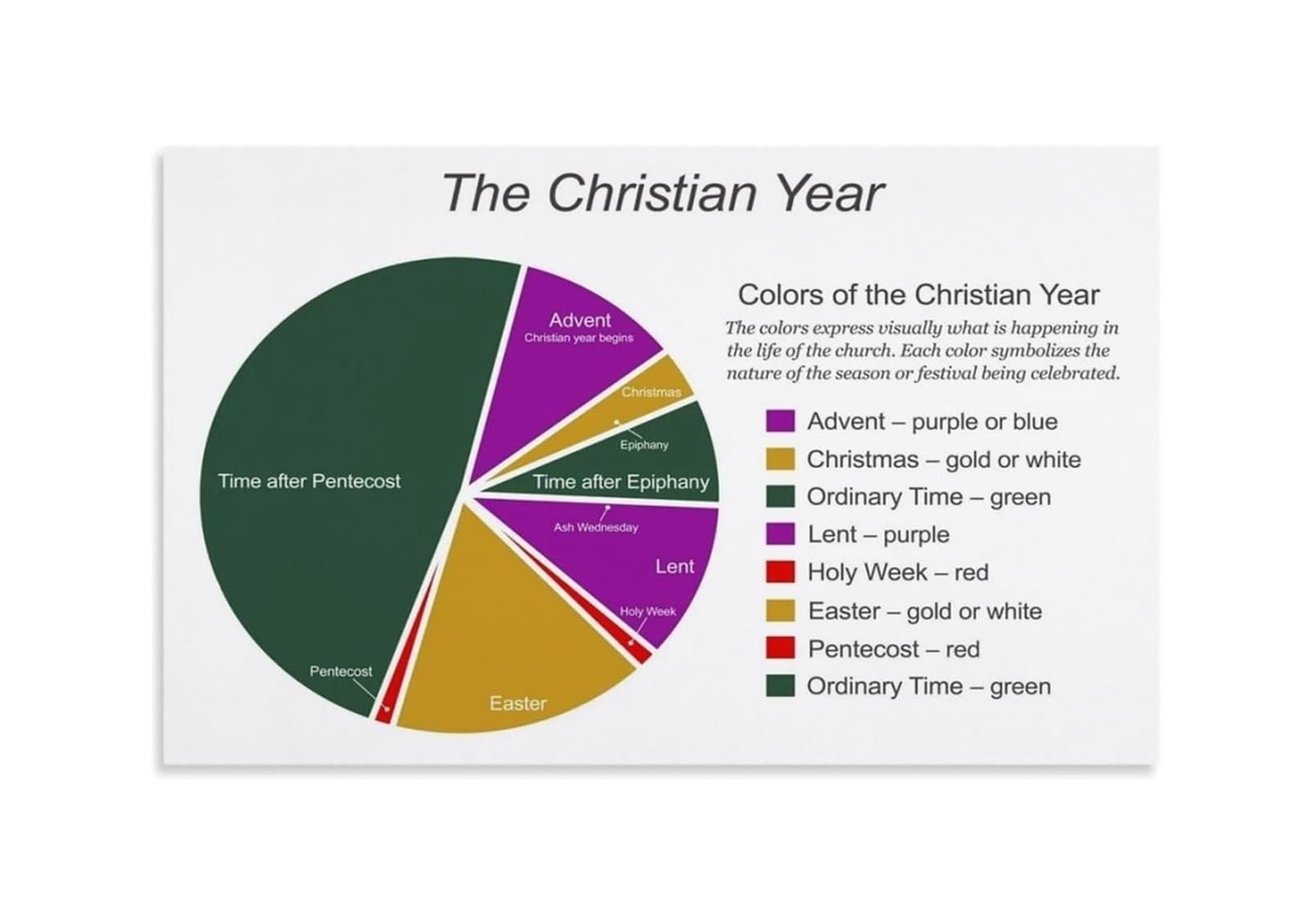 FOPURE Liturgical Colors Guide - Catholic Church Seasons and Their Meanings for Religious Wall-Art Decor(Framed,16x24inch(40x60cm))