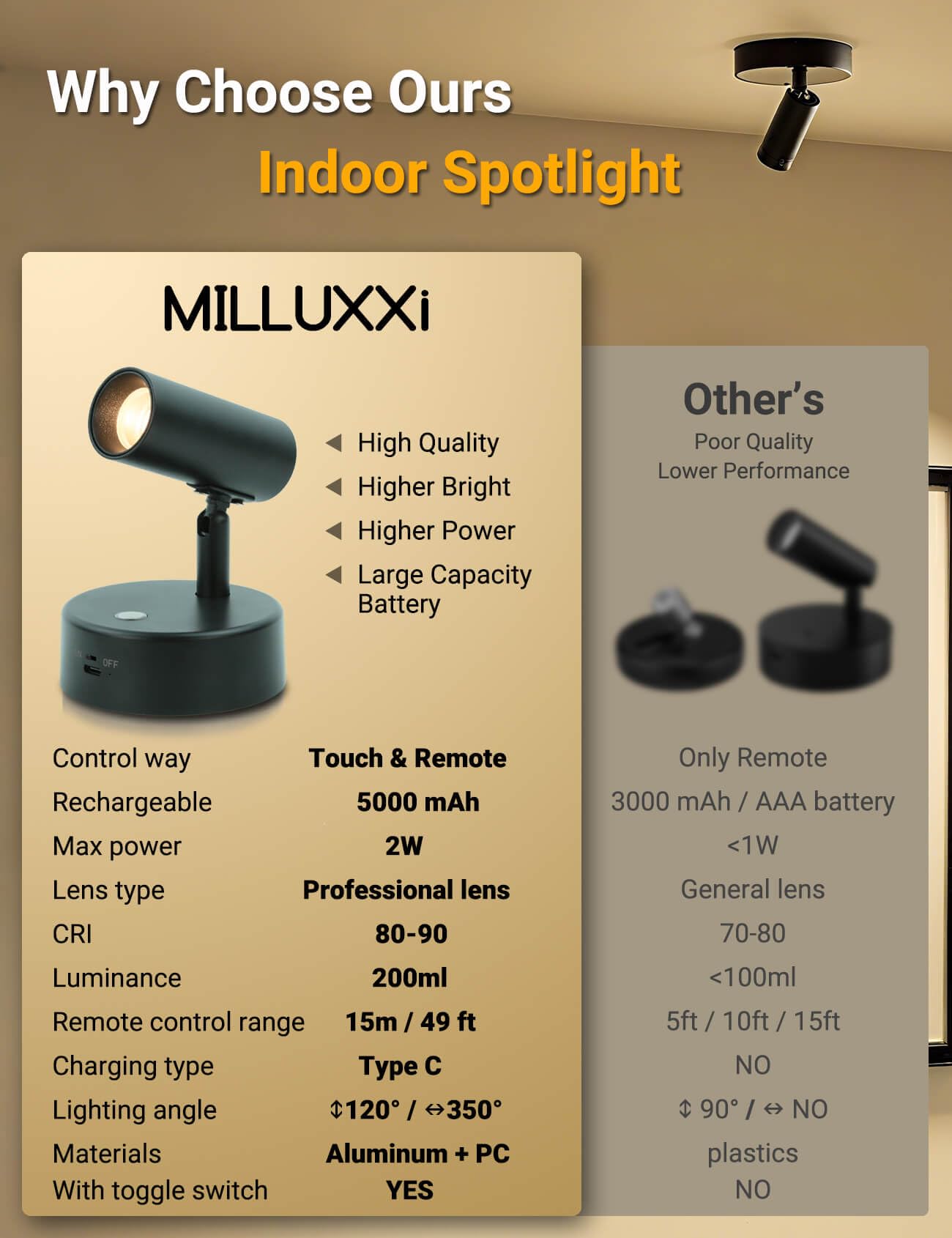 Spotlights für den Innenbereich mit Fernbedienung, Wiederaufladbares Bild-Spotlight, Kabellose LED-Akzentbeleuchtung mit Timer & Dimmfunktion 3 CCT Mini-Spots für Gemälde Kunstwerke, 2 stk