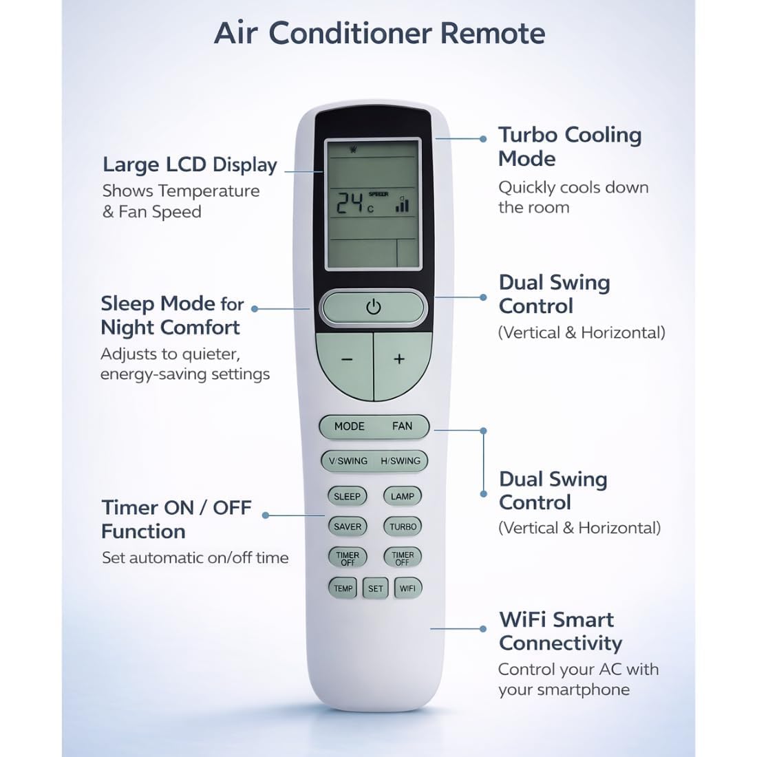 Axtro® Compatible with Voltas AC Remote Original — Amazon image 5