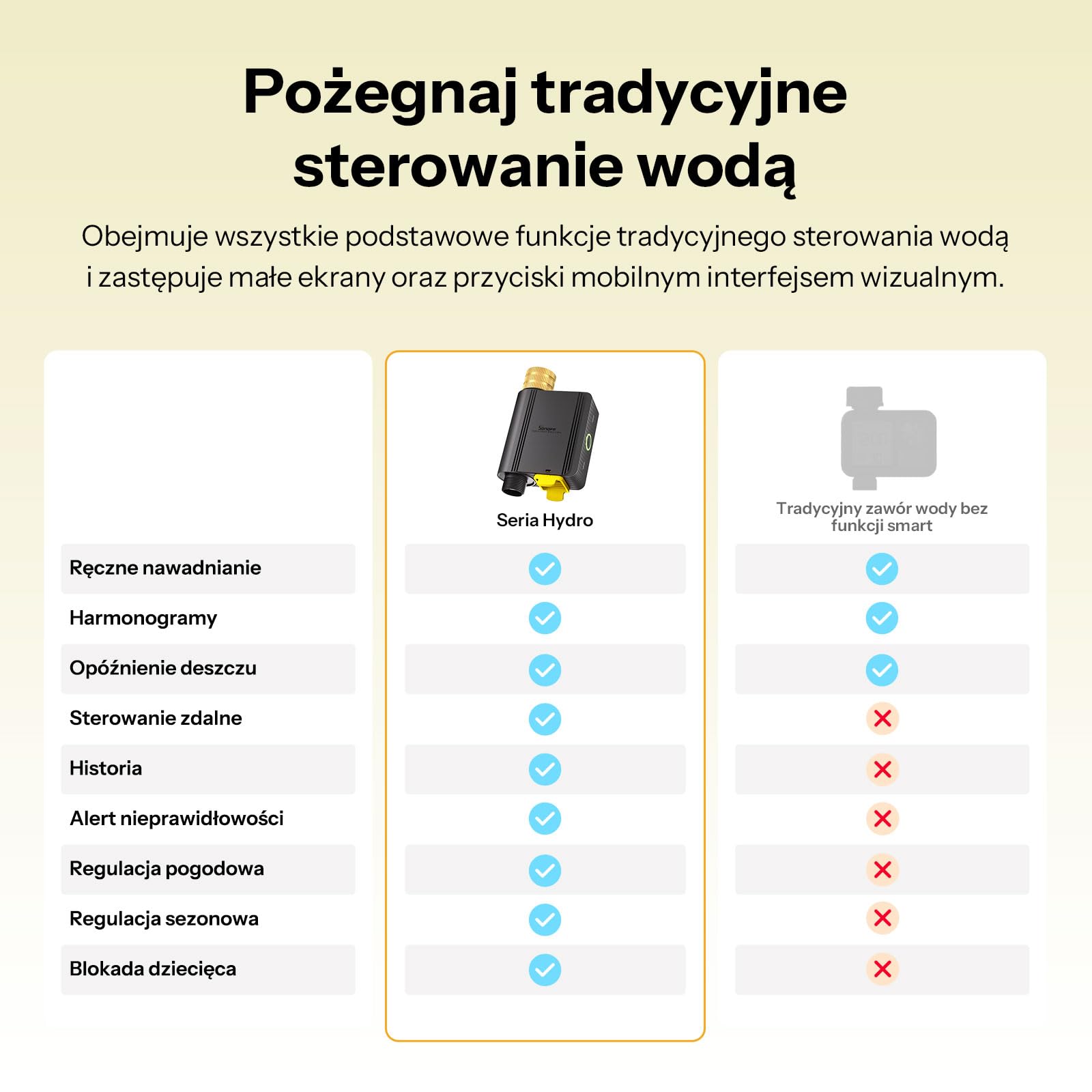 SONOFF SWV-ZNE Hydro ONE Lite Zigbee inteligentny timer zraszaczowy, mosiężny wlot, dostosowany do warunków pogodowych, czasomierz nawadniający do ogrodu i trawnika, współpracuje z Alexa, Google Home