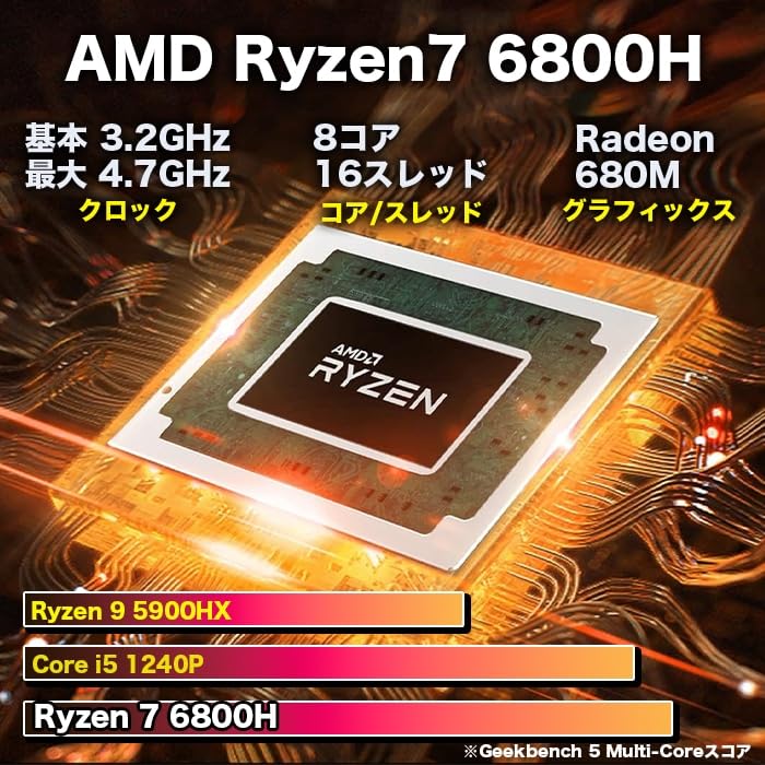 美品 PASOUL NS15J Ryzen 7 6800H NVMe 500GB Amazon.co.jp: PASOUL NS15J ノートパソコン 15.6インチ AMD Ryzen