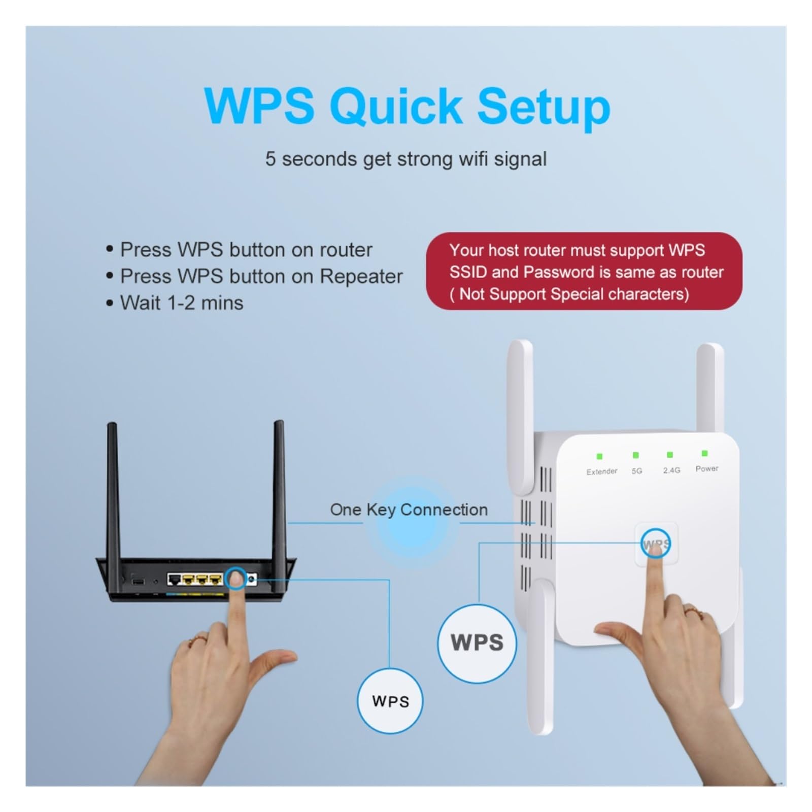 Ripetitore WiFi 1200Mbps 2.4G/5GHz Repetidor Copertura più ampia