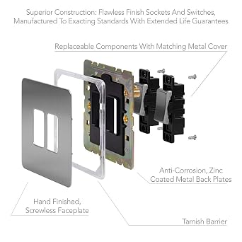 Soho Lighting Flat Plate White Metal dimmer and rocker switch combo Blk Ins Screwless (2 Way Switch & Trailing Dimmer)