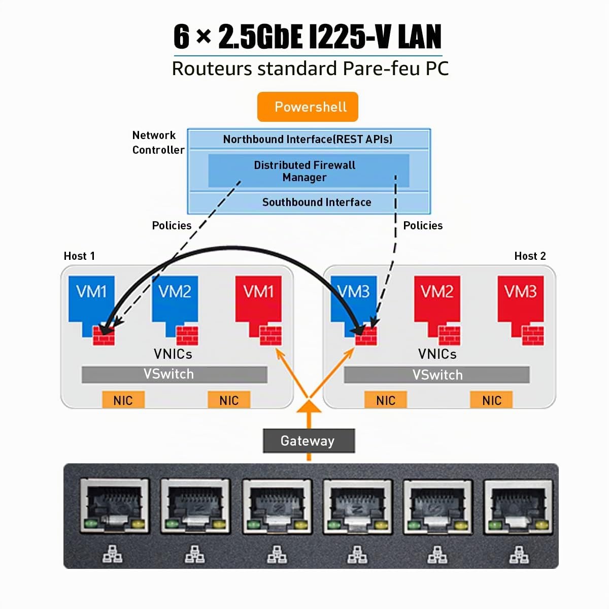 HISTTON Mini PC Firewall Router, 6 NIC Firewall 2.5GbE/1GbE, Fanless Mini PC Core i5-8265U 16GB DDR4 256GB SSD, Hardware Firewall for Networks/Gateway Router, Mini Computer, RS232 COM/USB3.0/HD