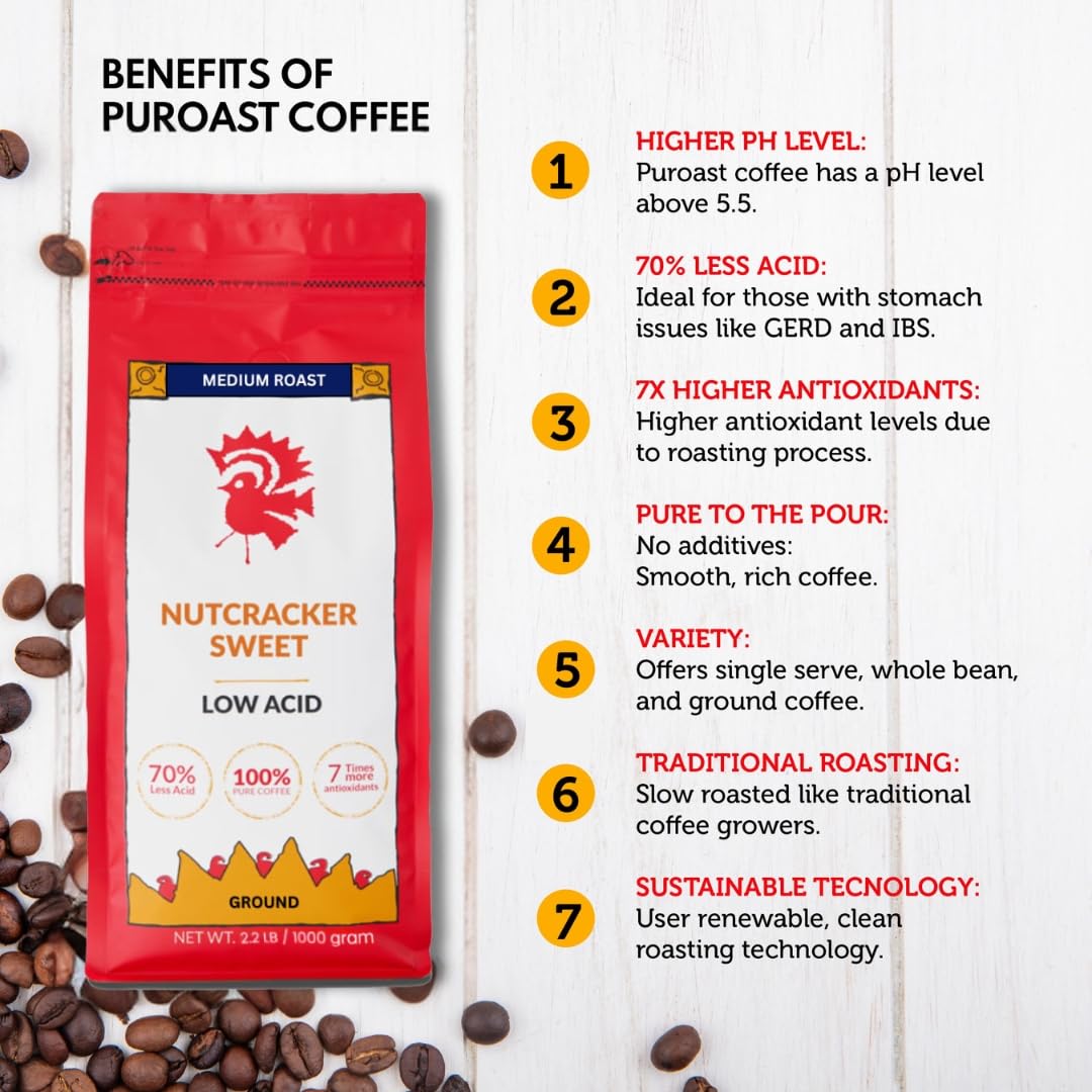 Puroast Low Acid Coffee Flavored Ground | Nutcracker Sweet Ground | Medium Roast | High Antioxidants & High pH |No Bitter Aftertaste | Reduced Heartburn & GERD | Suitable for Cold Brew - 2.2 LB