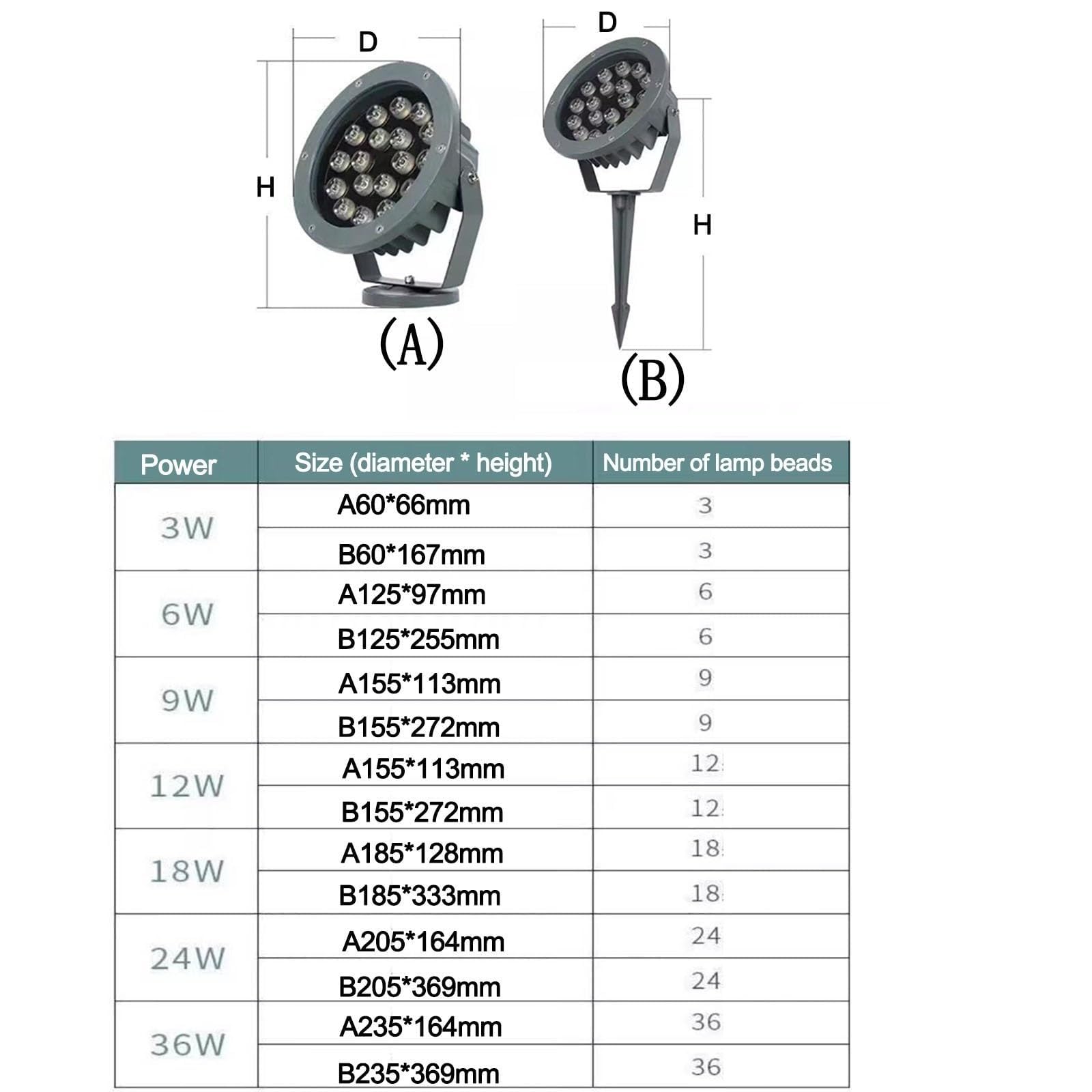 Foco LED Redondo Para Exteriores - Foco LED De 220 V CA, Resistente Al Agua IP65, Con Triple Enchufe, Lámpara Para Árboles, Iluminación Paisajística Para Jardines, Patios Y Césped(RGB,A-36W)