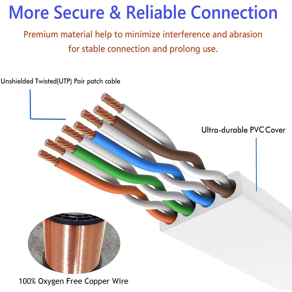 TBMax Cavo Ethernet Cat6 da 0,5 m/1 m/2 m/3 m/4 m/5 m/7,5 m/10 m/15 m/20 m/30 m, cavo di rete piatto per Internet LAN (1,5 m x 2 confezioni)