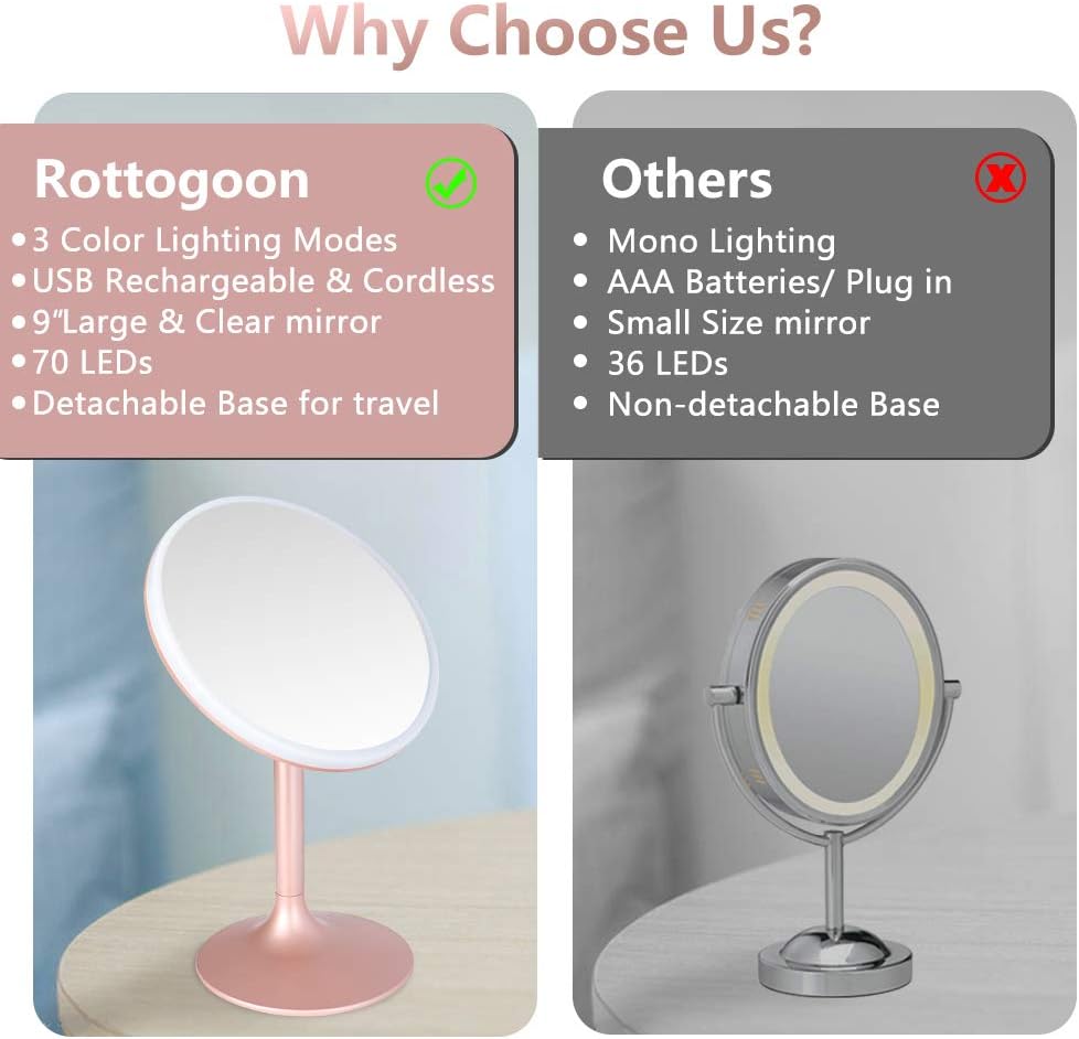 ROTTOGOON Makeup Mirror with Lights, Rechargeable Cordless Lighted Makeup Mirror LED Vanity Mirror with 1X/5X Magnification, 3 Color Lighting Modes Detachable Light Up Mirror Touch Screen Dimming