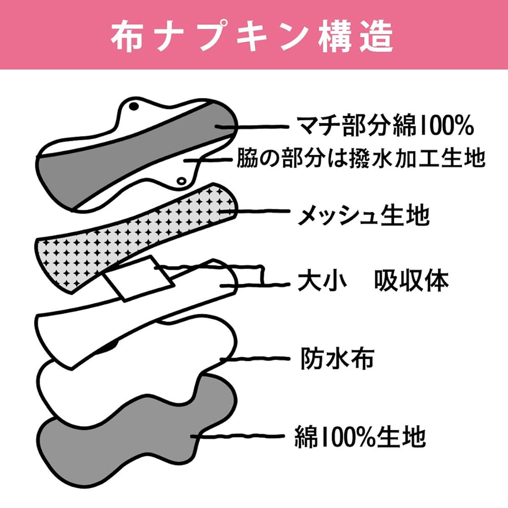 専用。ATSUGI　布ナプキン 1weekサニタリー　長め33㎝ 15個 Amazon.co.jp: [アツギ] 下着 1 week Sanitary shorts 布