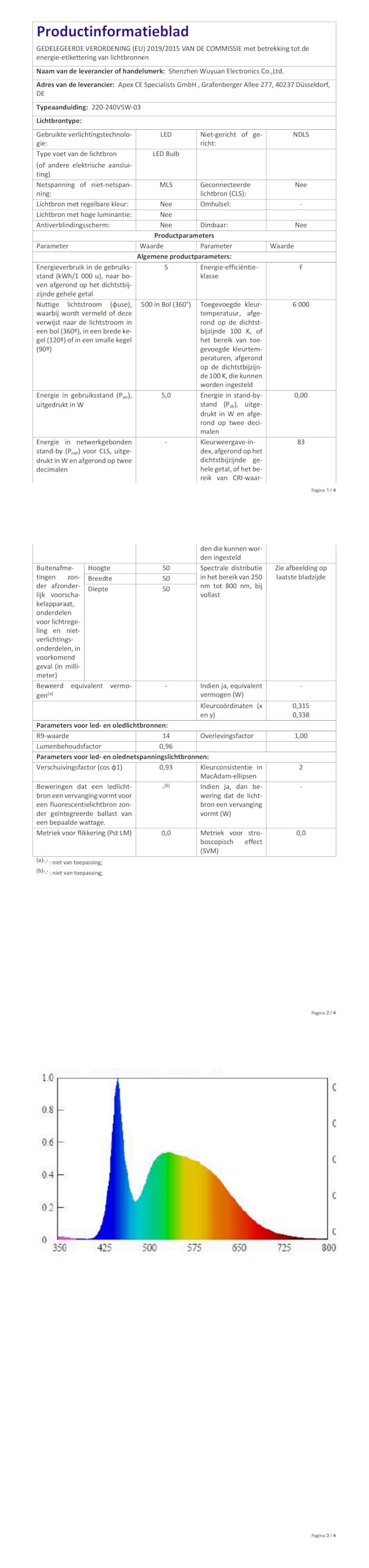 Yiahin Lampadine LED GU10, 5Watt Pari ad alogene da 50Watt, 450 Lumen, Luce Bianca Fredda 6000k, Angolo del Fascio di 120 Gradi, Lampadine LED Non Dimmerabili,Confezione da 40