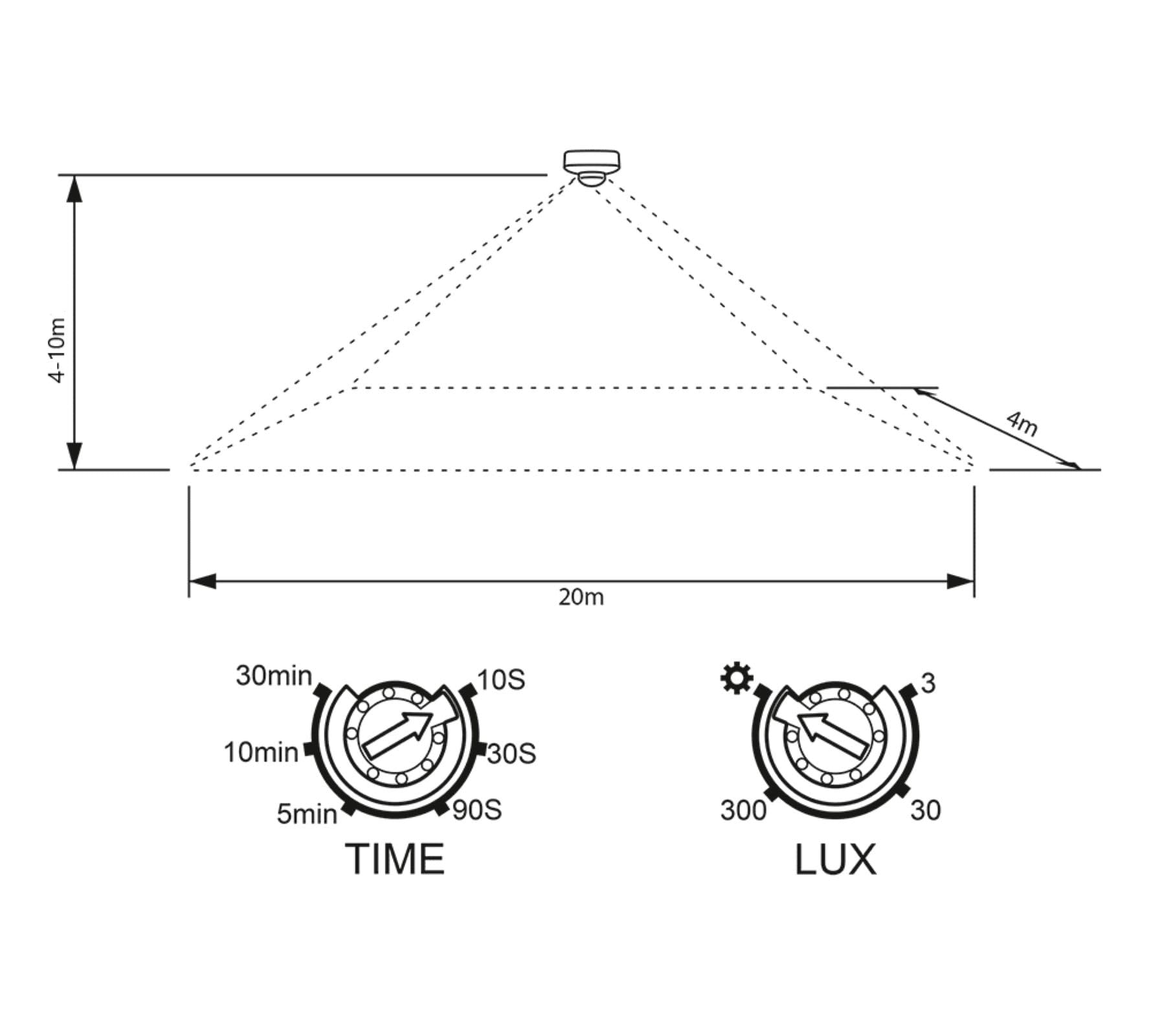 SEBSON 2X Detector de Movimiento Exterior IP65, Montaje Superficie en Techo, programable, 20x4m / 360°, LED Adecuado, Sensor de Infrarrojos con 2 Sensores