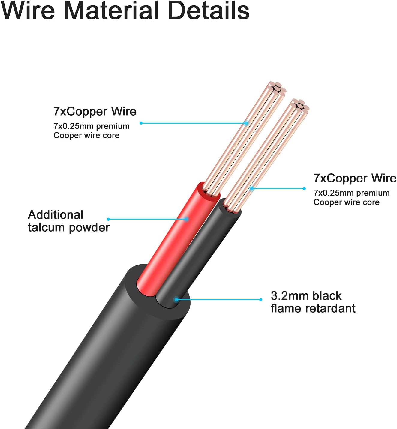 WildHD DC Power Extension Cable 33ft 2.1mm x 5.5mm Compatible with 12V DC Adapter Cord for CCTV Security Camera IP Camera Standalone DVR (5.5mm DC Plug 33ft Black)