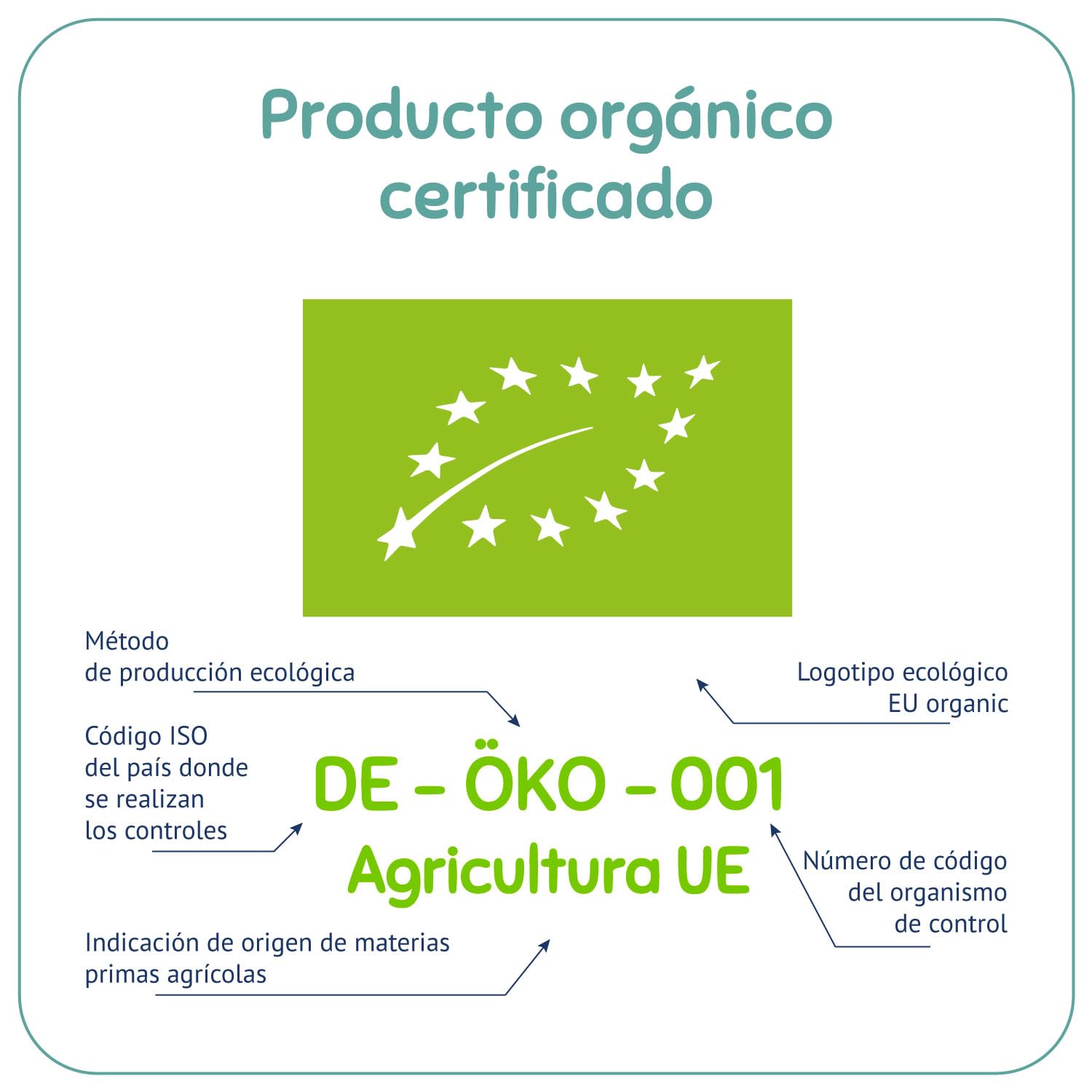 FLEUR ALPINE Alimentos para Bebés | Paquete x3 Cereales Orgánicos de Trigo Sarraceno - Gachas para Desayunos | Gachas Nutritivas Instantáneas Sin Gluten 4+ Meses Sin Azúcares Añadidos | 3x7 Porciones