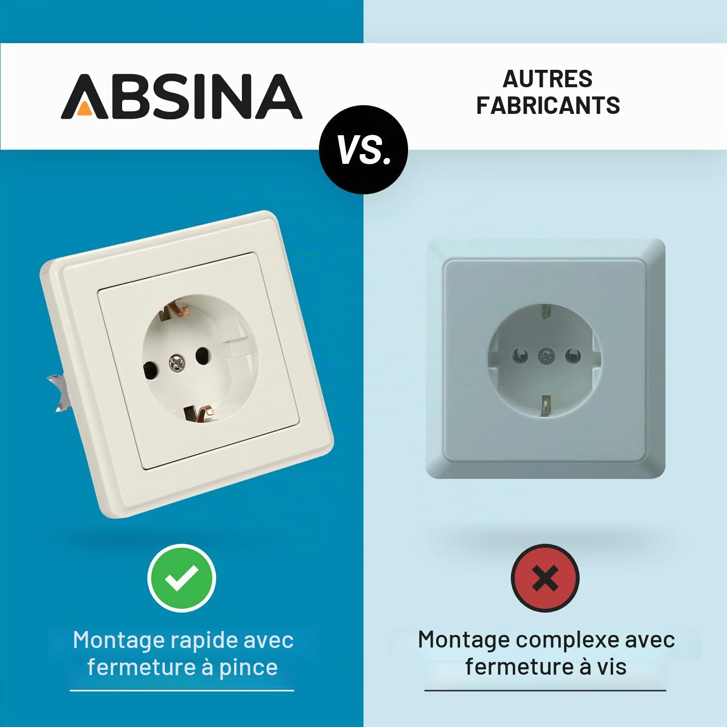 ABSINA Prise de courant à contact de protection pour encastrement - 10x prise murale blanche 250V AC, 16A, IP20 y compris cadre, insert d'encastrement et cache - prise de courant Schuko, cache-prise