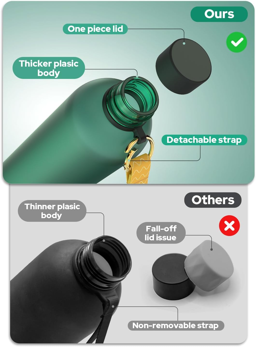 Opard Slim Water Bottle 32oz, Dishwasher Safe Plastic Water Bottle BPA-Free, Leakproof Screw Top, Forest Green, Reusable for Travel School Sport Gym Hiking - Image 3