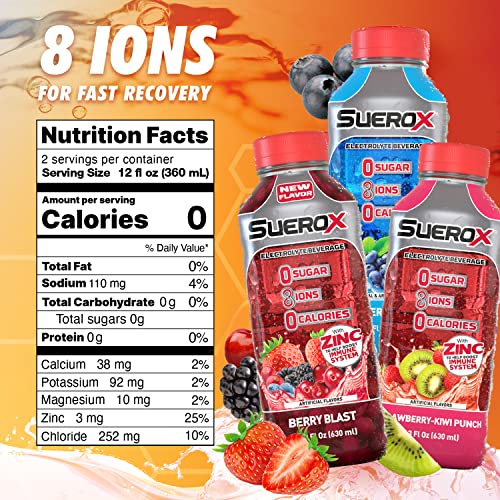 Suerox Zero Sugar Electrolyte Drink For Hydration And Recovery, Unique Blend Of Electrolytes & 8 Ions, Zero Calorie Sports Drink, 21.3 Fl Oz, Berry Blend Pack, 12 Count #TOP4