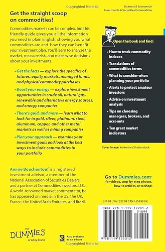 Investing In Commodities For Dummies #TOP1