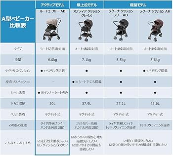 Amazon.co.jp: Aprica(アップリカ) A型ベビーカー ルーチェフリー AB 1