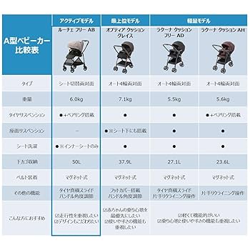 【購入時レシート・説明書アリ】アップリカ　ルーチェフリー　ベビーカー 楽天市場】Aprica アップリカ ルーチェ フリー LUCE Free
