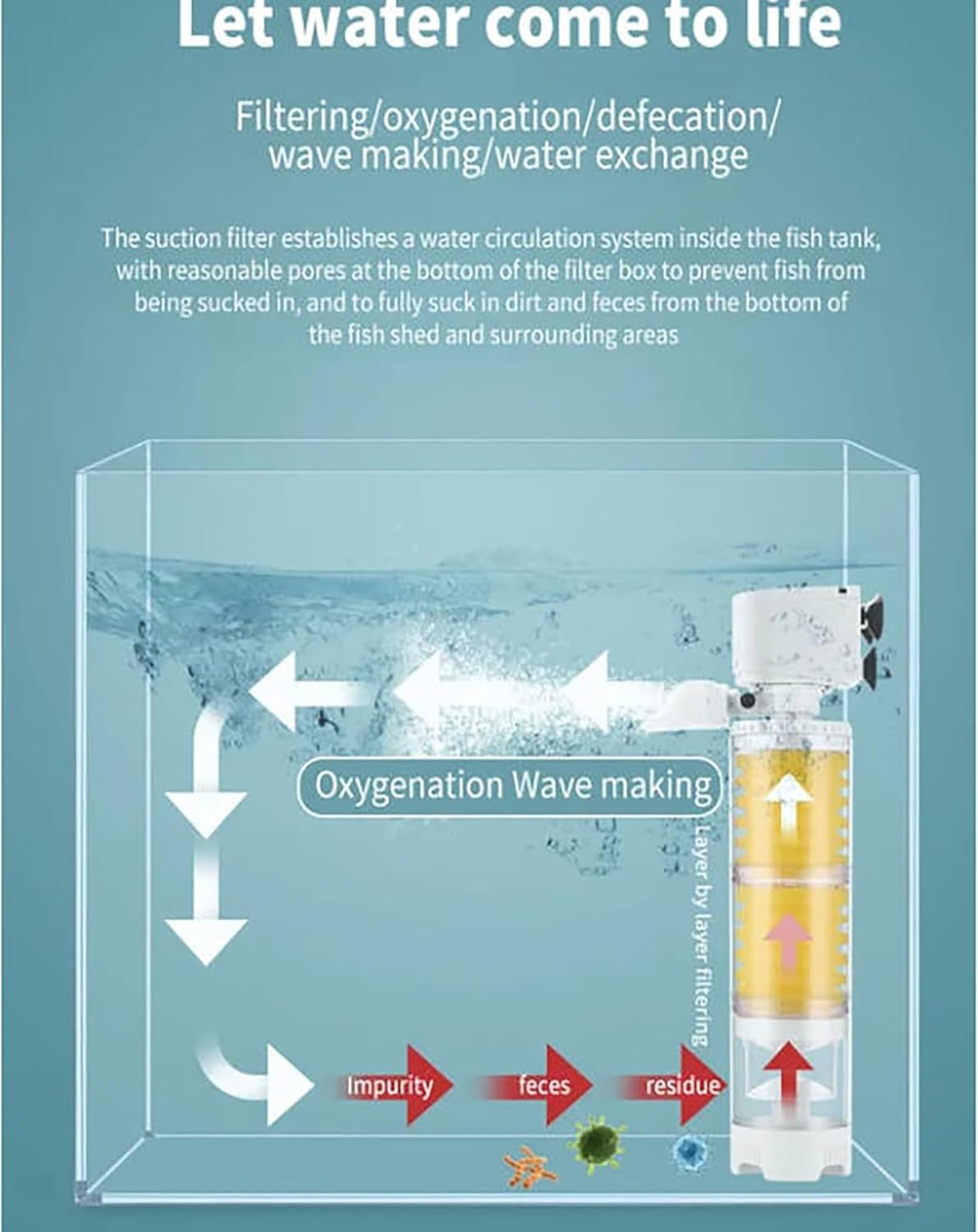 Aquarium Vakuumfilter - Sauerstoff Filter Für Sauberes Wasser