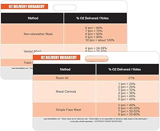 Oxygen (O2) Delivery Hierarchy Reference Horizontal Badge Card - Excellent Resource for Nurses, Nursing Clinicals, and RN Students - Great Nursing School Supplies and Accessories