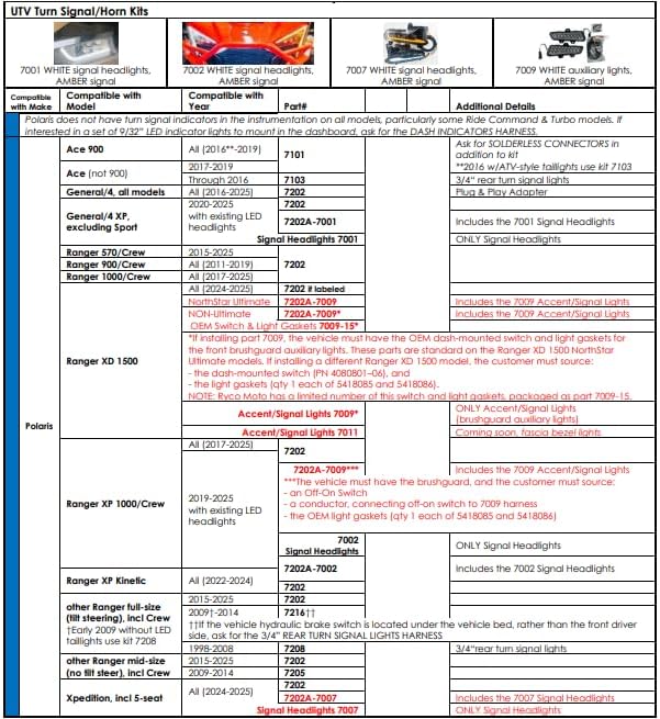 Miniatura 6 de Kit Legal para Calle RZR 7101 RZR 1000, Turbo, Turbo-4