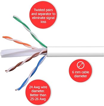 DERKAB 15 Metre CAT6 Network-Ağ-Ethernet Kablosu Beyaz
