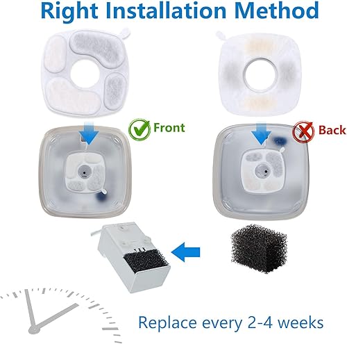 Miniatura 6 de Actualizado Paquete de 8 filtros + 8 esponjas de prefiltro de repuesto, compatible con dispensador de agua para gatos de 95 onzas  2.8 L NeucomBBT