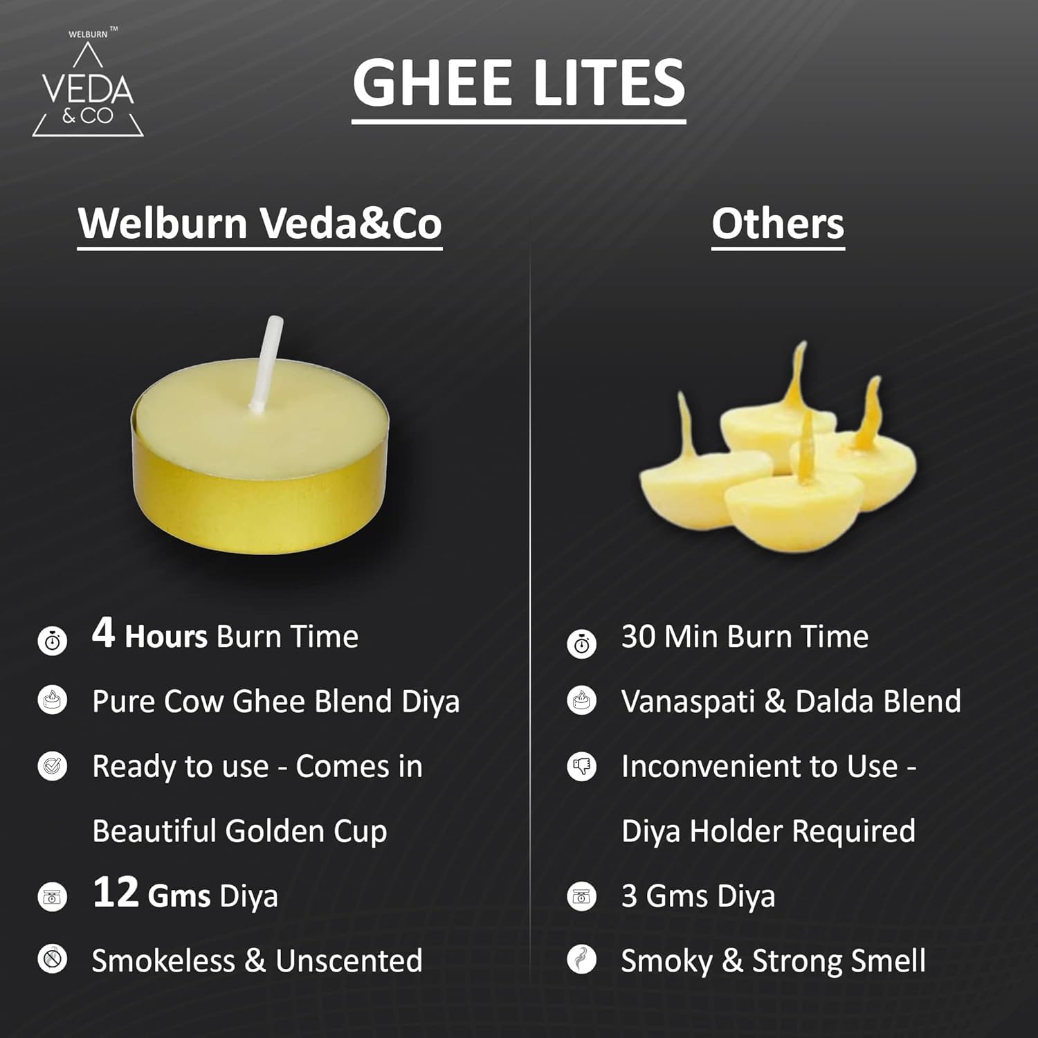 Welburn Veda&Co® Ghee Tealight Candles - Pack of 50, Upto 4 Hours Burning Time, Pure Cow Ghee Diya for Puja in Beautiful Gold Color Cup, Candles for Home Decor, Pooja, Home, Temple 1