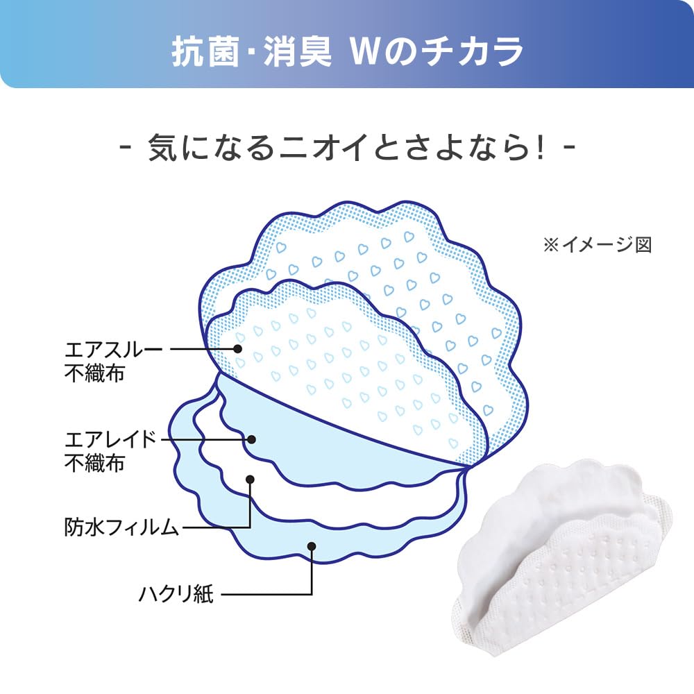Amazon.co.jp: アイリスオーヤマ(IRIS OHYAMA) ワキ汗パット 大きめ