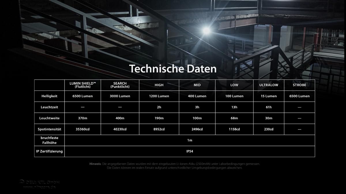 Nitecore EDC29 Luminblade Taktische Taschenlampe, USB Wiederaufladbare LED Taschenlampe, Extrem Hell 6500 Lumen, Bis zu 61 Stunden Laufzeit, Schwarz