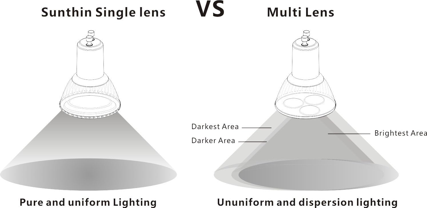 (Pack of 2, Daylight) Sunthin 5w GU10 Led Bulb, 50w Equivalent, Recessed Lighting, GU10 LED, LED Spotlight, 360lm, 45