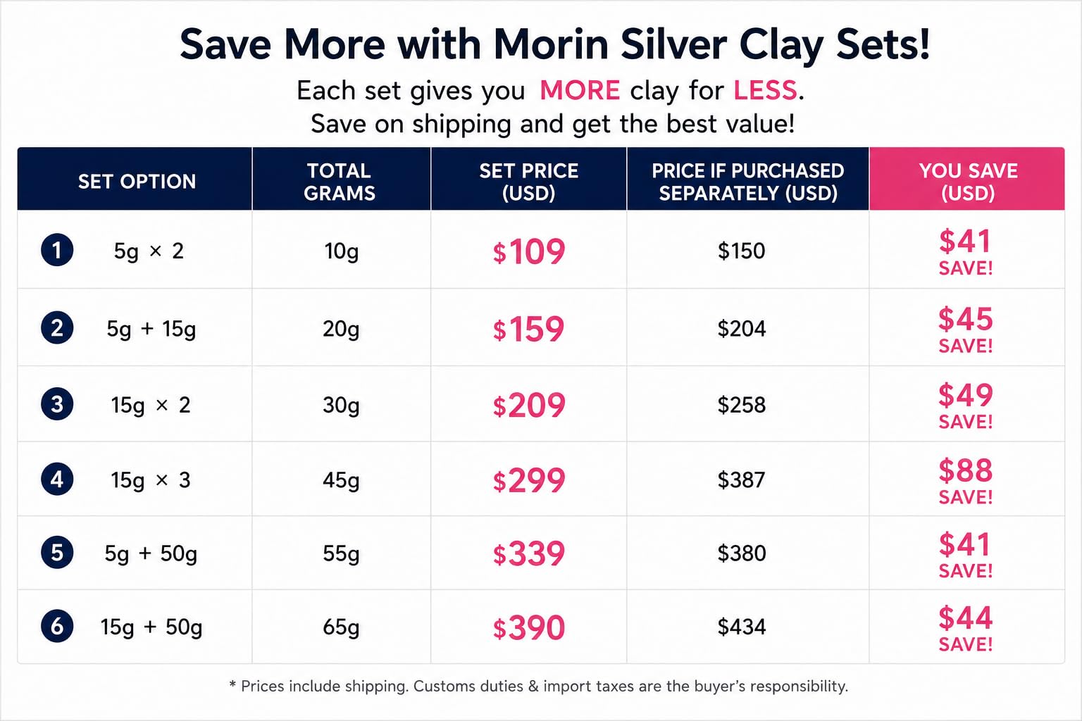 Morin Silver Clay 999 Feinsilber, 5 g, 2 Stück