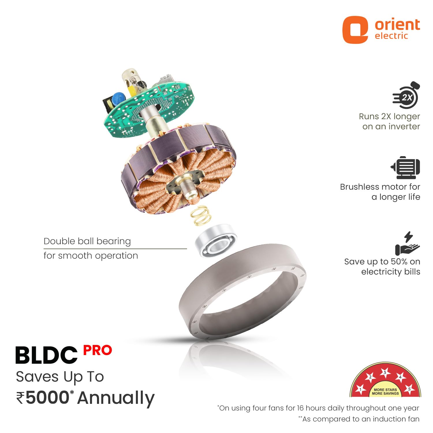 Orient Electric Aerosense BLDC motor components