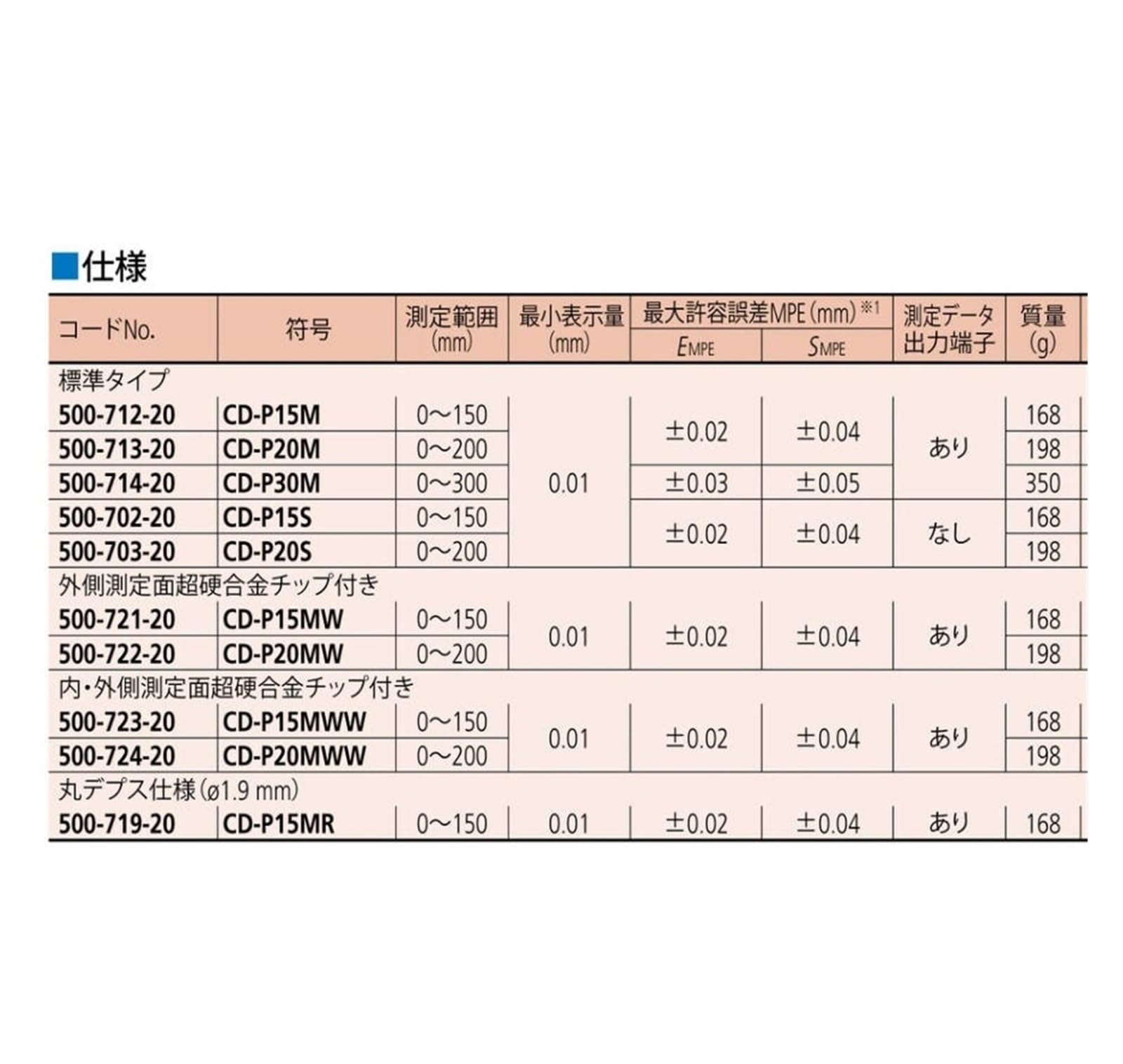 Caliper 500-702-20 500-703-20 Waterproof for Industrial Measurement(500-703-20 0-200mm)