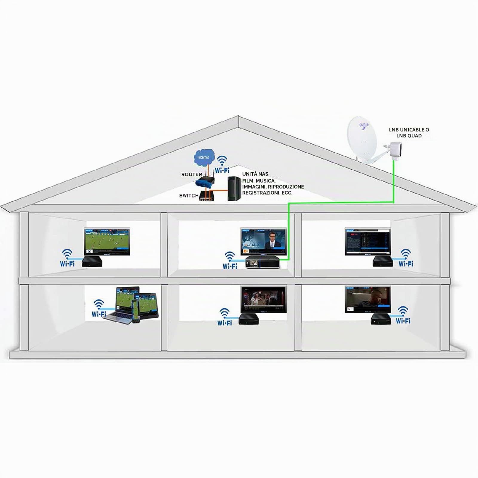 GigaBlue Cavo UHD Trio 4K Pro, ricevitore satellitare DVB-S2X/C/T2, sintonizzatore, PVR-Ready su scheda USB/SD, WLAN 1200 Mbit/s, HDMI, USB, LAN, Bluetooth, alimentatore di rete da 12 V