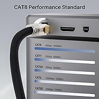 Vista 2 de Cable Ethernet Cat 8 de 3 pies, cable de Internet blindado industrial S/FTP de 23 AWG, cable de conexión impermeable para juegos de alta velocidad