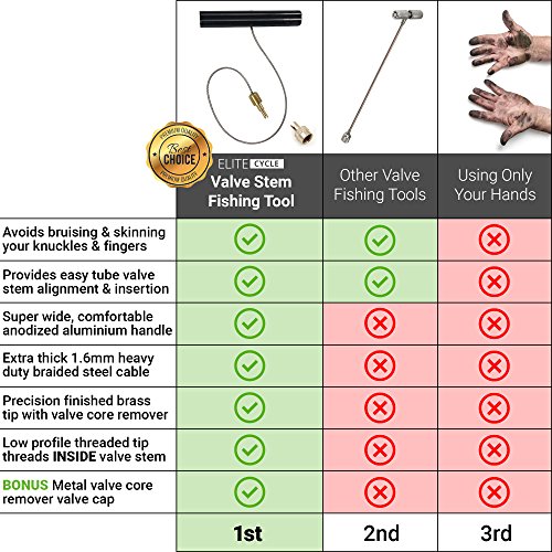 Tire Valve Stem Fishing Tool Puller (With Valve Core Remover) Save Your Knuckles While Installing Inner Tubes, Rim Locks & Off Road Tires On Adventure Motorcycles & Dirt Bikes #TOP3