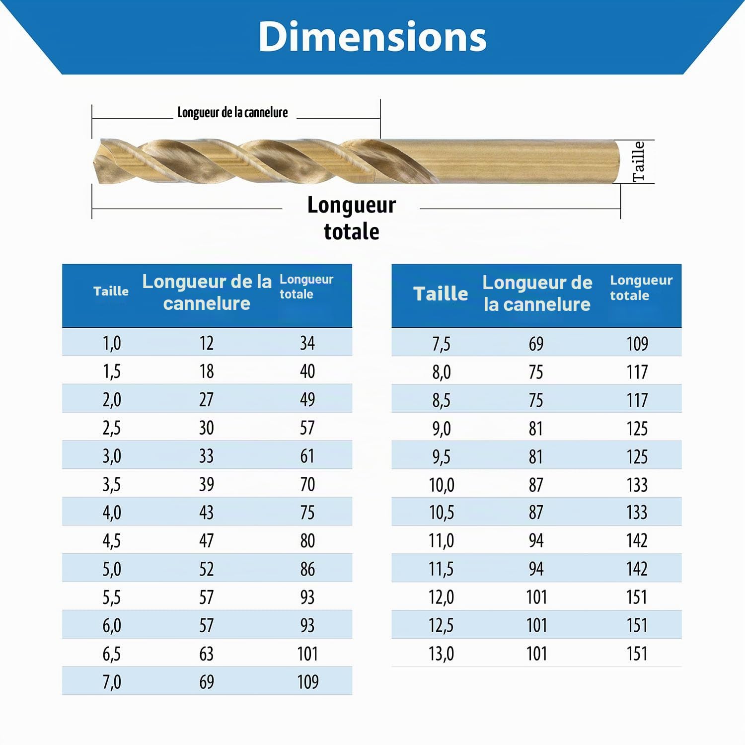 TJR® HSS-E M35 Lot de 25 forets hélicoïdaux avec marches autocentrant DIN 338 type N 135° (25 pièces Ø 1-13 mm)