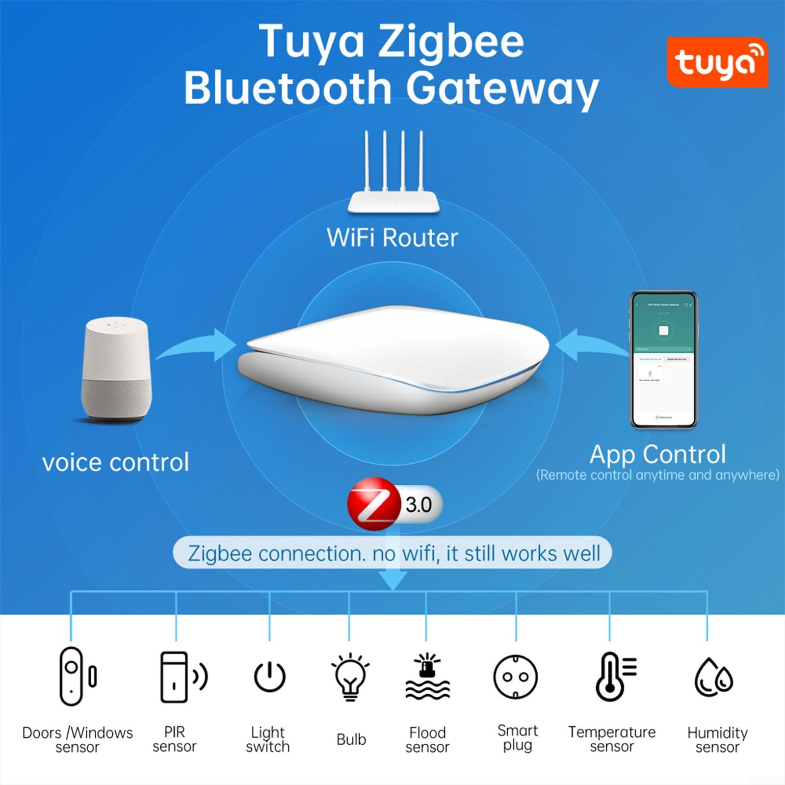 pour TUYA Intelligent ZigBee+Blueteeth Passerelle Sans Fil Double Mode Appareil Maison Intelligente
