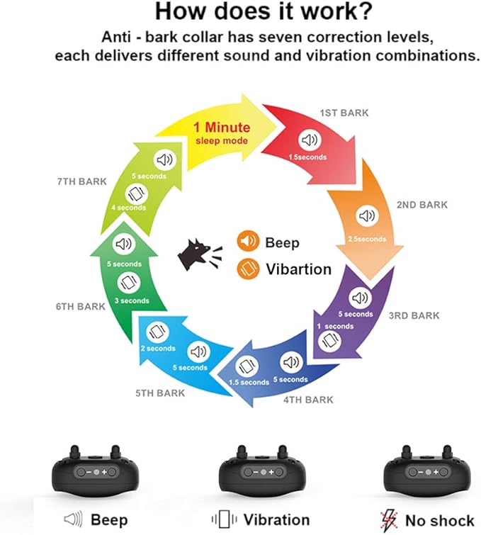 smallest bark collar available