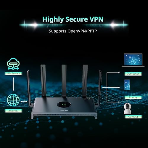 Miniatura 6 de Reyee Enrutador Wi-Fi 6 AX3000, Internet de doble banda, inalámbrico 802.11ax, cobertura de hasta 3,000 pies cuadrados, agregación Wan Gigabit,