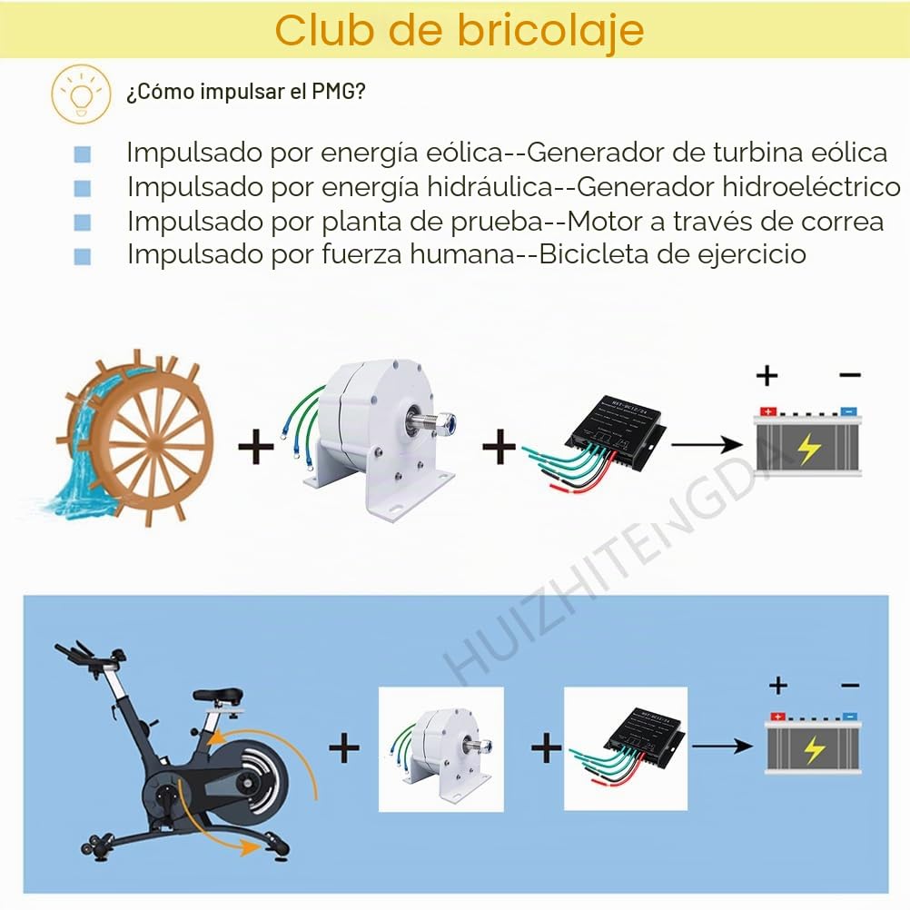 Generador De 20000W 50HZ 600RPM Alternador De Energía Libre 12V 24V 48V Generador De Imán Permanente para Sistema De Generación De Energía Y Turbina Eólica (con Base)