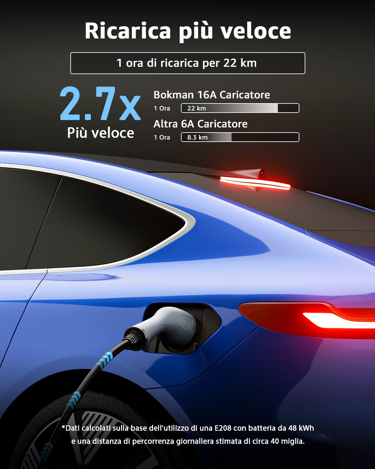 bokman colonnina ricarica auto elettrica [3,68kW| 5m] Corrente regolabile 6-16A Wallbox Tipo 2 con Schuko, compatibile con E-208, Zoe, Spring, 500e, modello 3&Y e altri BEV