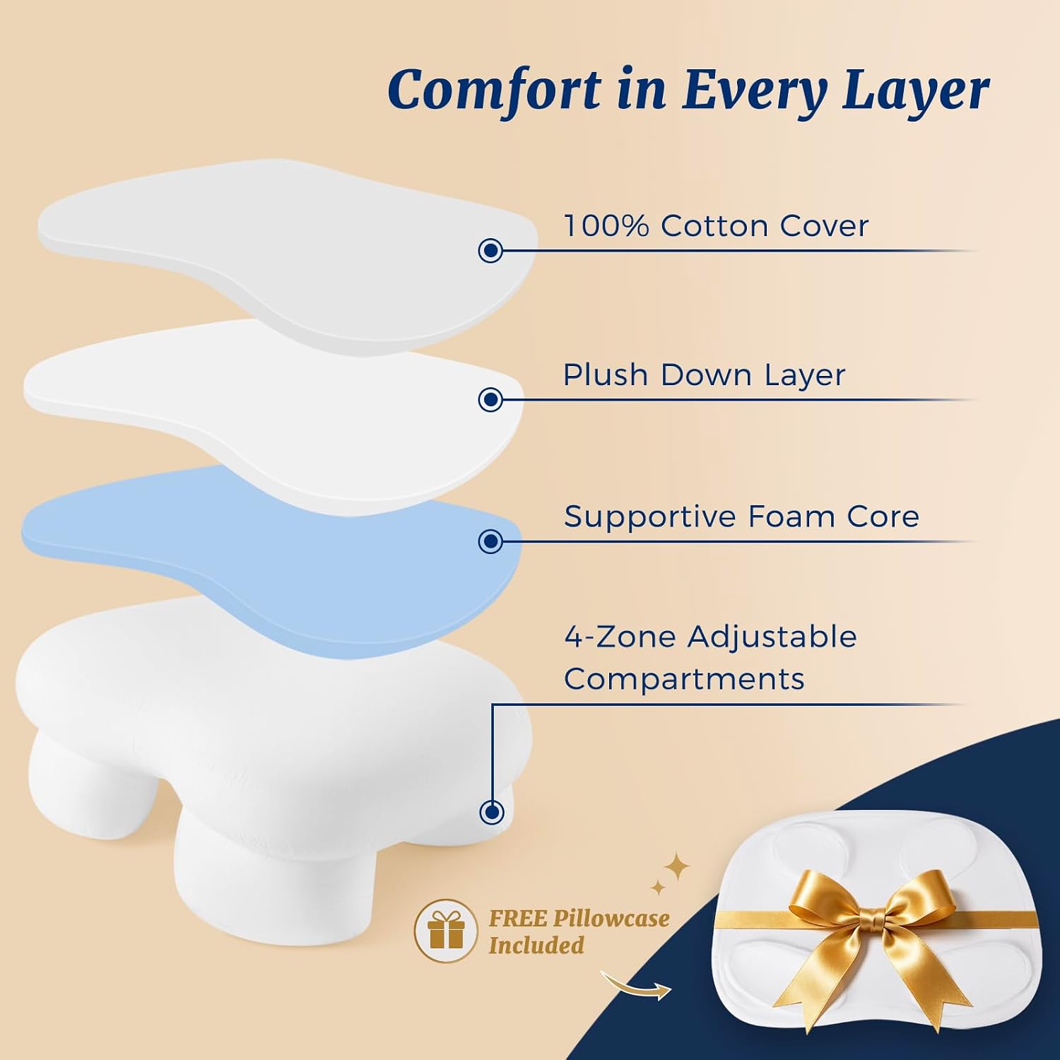 Side Sleeper Pillow with Arm Holes, Ergonomic Arm Tunnel for Shoulder Pain Relief, Adjustable Height Neck Pillow for Adults, Plush Down & Foam for Comfortable Sleep, 1PC Pillowcase, 18"X27"