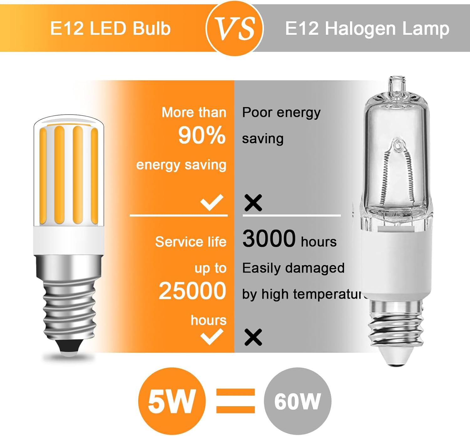 E12 LED Bulbs, E12 Candelabra Bulb C7 Chandelier Bulb C37 LED Fan Light Bulbs Kx-2000 Bulbrite Replacement, 5W Equivalent to 60W Incandescent Bulb 600LM AC120V, 2 Pack (Warm White 3000K)