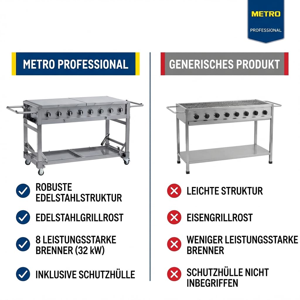 METRO Professional 8-Brenner Gasgrill, Grillfläche 49 x 120 cm, Ablagetisch, fahrbar, Schutzabdeckung, Edelstahl, silber