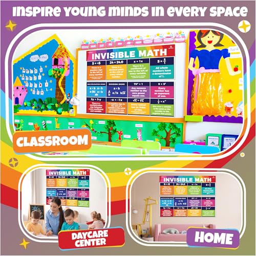 Sproutbrite 2 Pack 13.5"x 39" Educational Invisible Math Posters & Charts