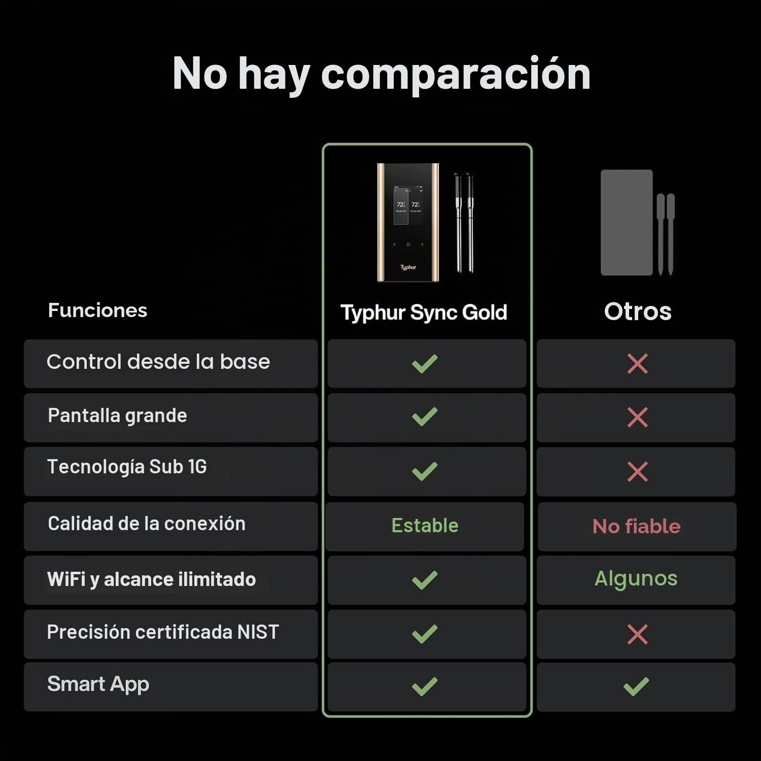 Typhur Sync Gold Termómetro Inteligente para Carne Inalámbrico con 2 Sondas | Señal Sub-1GHz 10x, 6 Sensores por Sonda, NIST ±0,3 °C, IPX8, Base de Aluminio y App con IA para BBQ, Horno, Ahumado