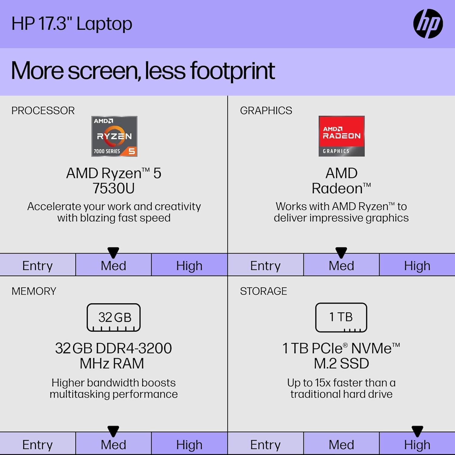 HP 17.3" Touchscreen Business Laptop, HD+ Touch Screen Anti-Glare Display, AMD Ryzen 5 7530U(6-Core, Up to 4.5GHz), 32 GB RAM, 1 TB SSD, Wi-Fi 6, Bluetooth 5.3, Windows 11 Pro, Accessory Kit